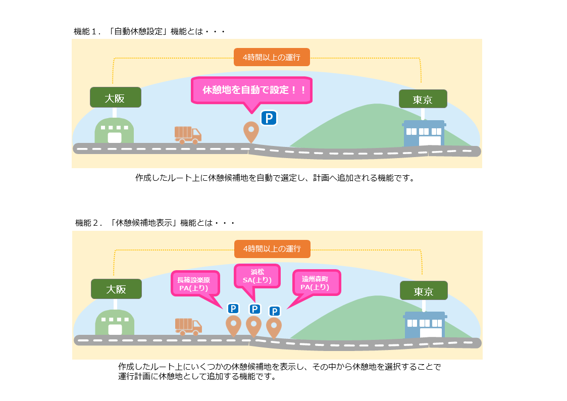 指示らくネット 自動休憩設定 休憩候補地表示 機能のお知らせ お知らせ Dataplus 株式会社データプラス